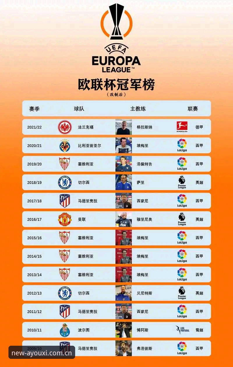 欧联杯决赛复盘操作教程：从埃梅里五冠王看足球趋势